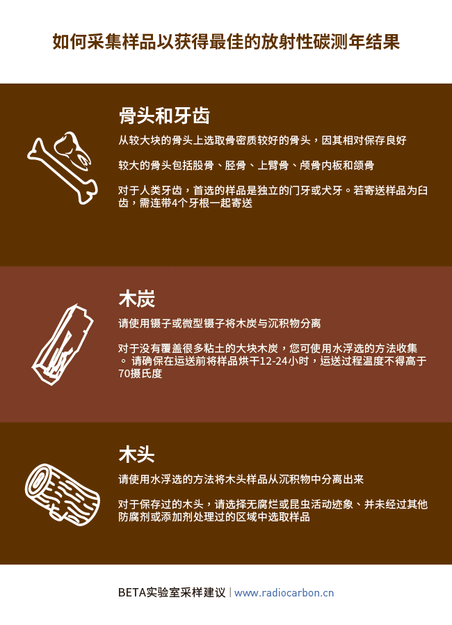 Beta Analytic Sampling Advice Simplified Chinese